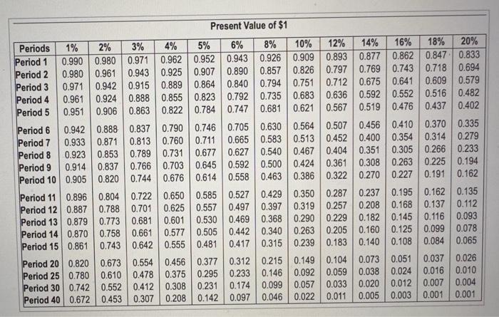 to view the futare value annuity factor table) (Click the icon to