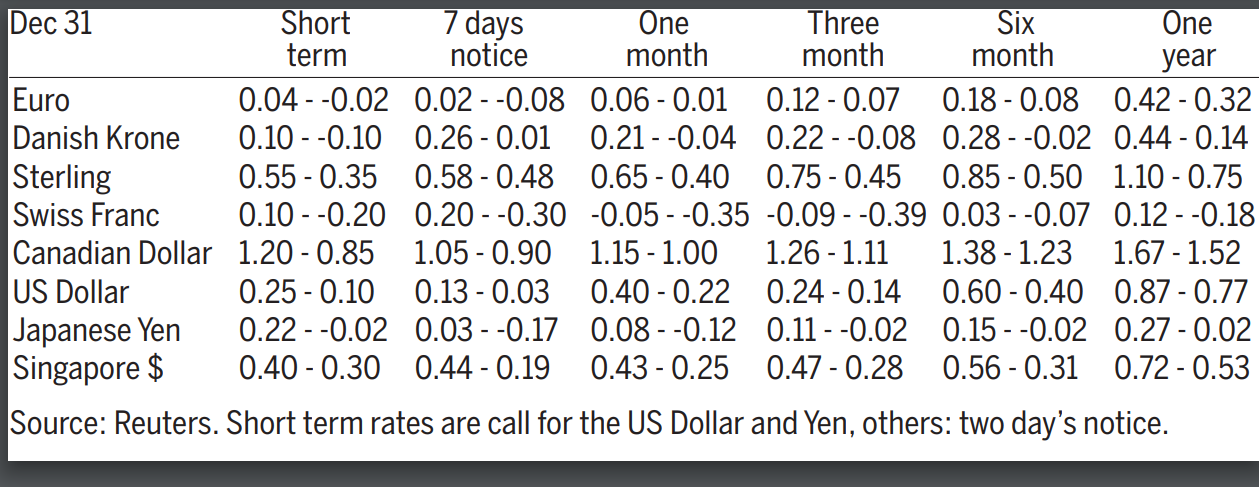 SPOT FORWARD AGAINST THE DOLLAR Closing Change Bid/offer Day's mid One month