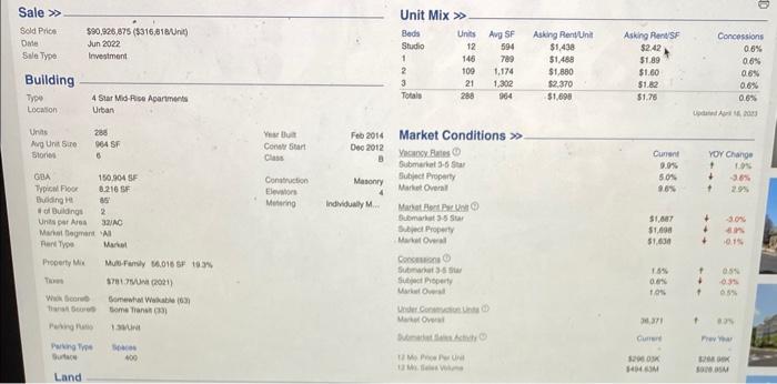and IRR and leverage and unleveraged cash flows. and a 10 year