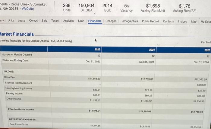 proforma - Total acquisiton price: 91,000,000 - 288 Units, $316,000 per door,
