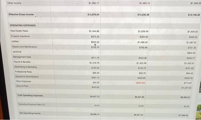 average rent per door is 1,698/ unit - Last sold in 2014