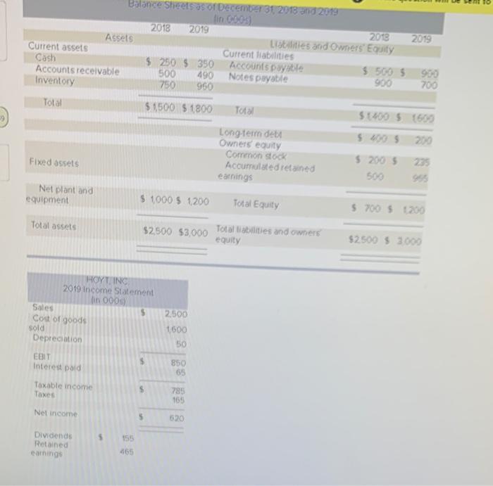  please help i would appreciate it so much Balance sheets as