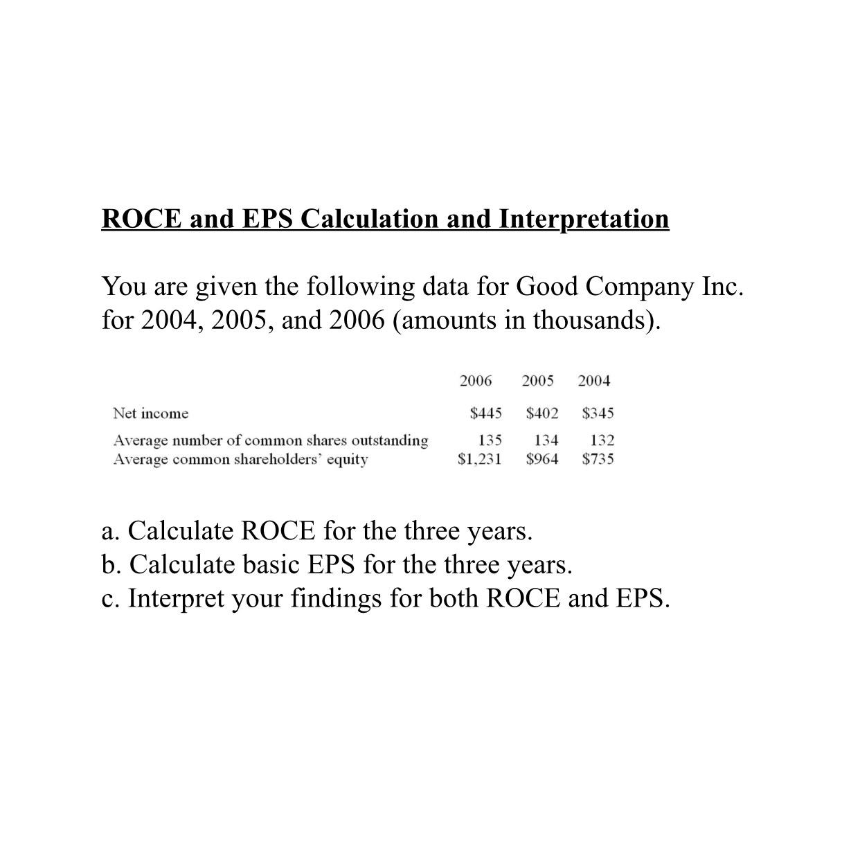  ROCE and EPS Calculation and Interpretation You are given the following