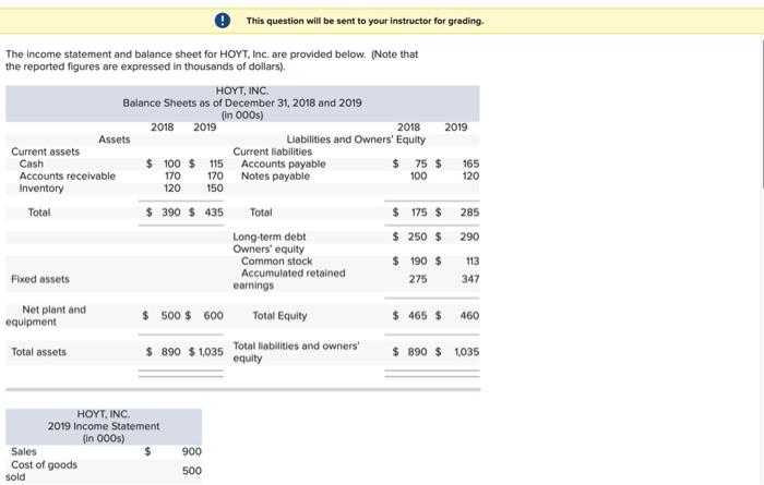  This question will be sent to your instructor for grading. 170