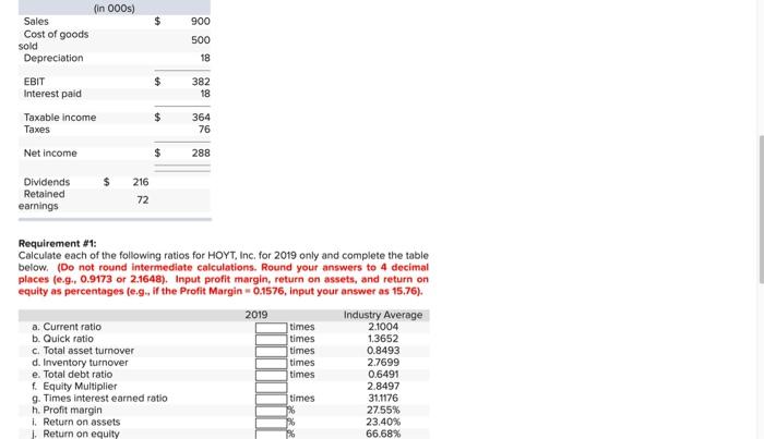 The Income statement and balance sheet for HOYT, Inc. are provided below.