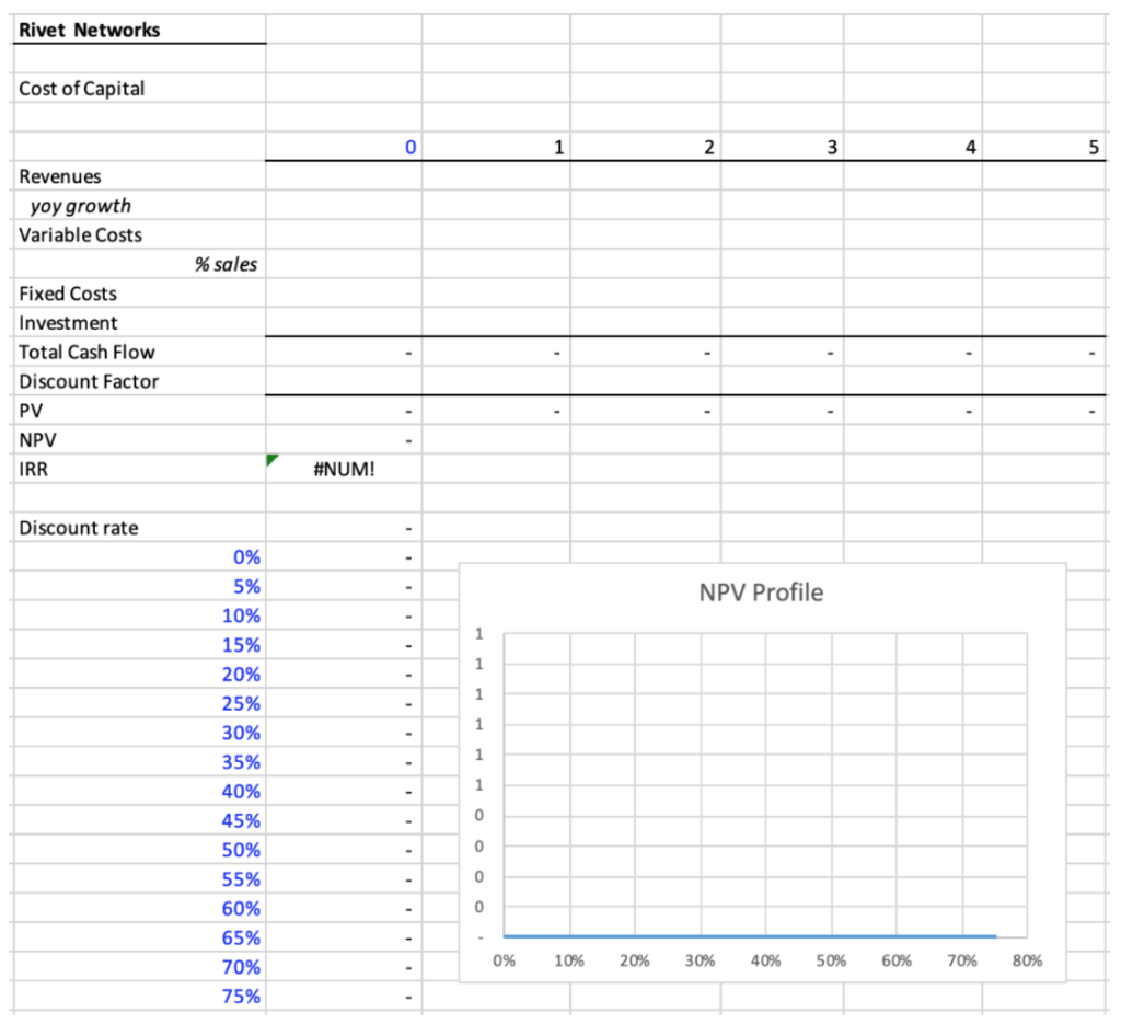 downward sloping. You are CEO of Rivet Networks, maker of ultra-high performance