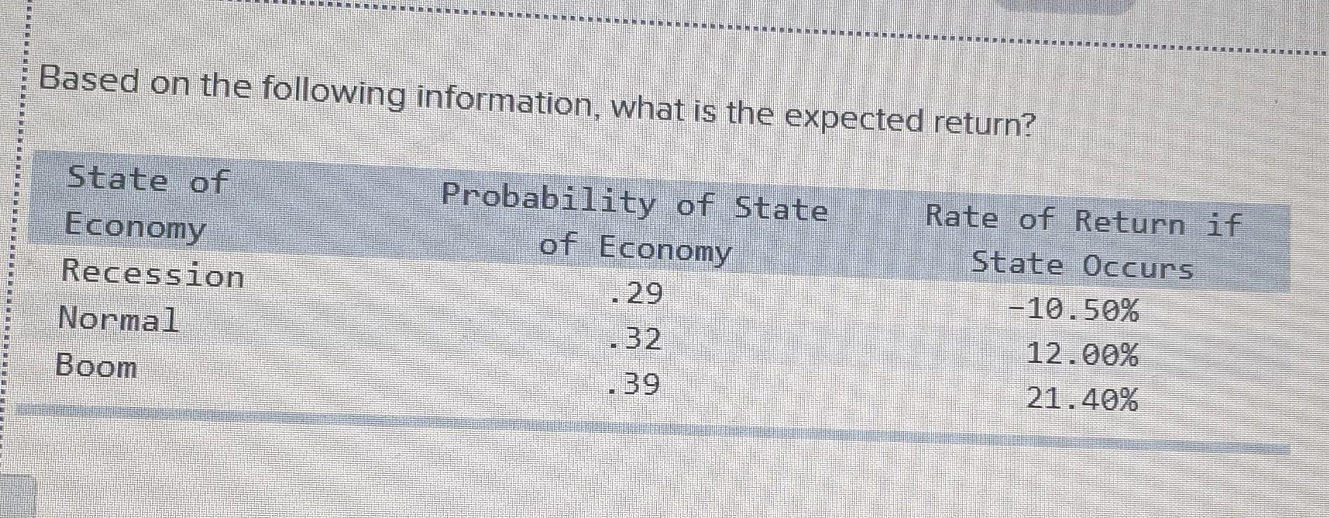 Based on the following information, what is the expected return? State