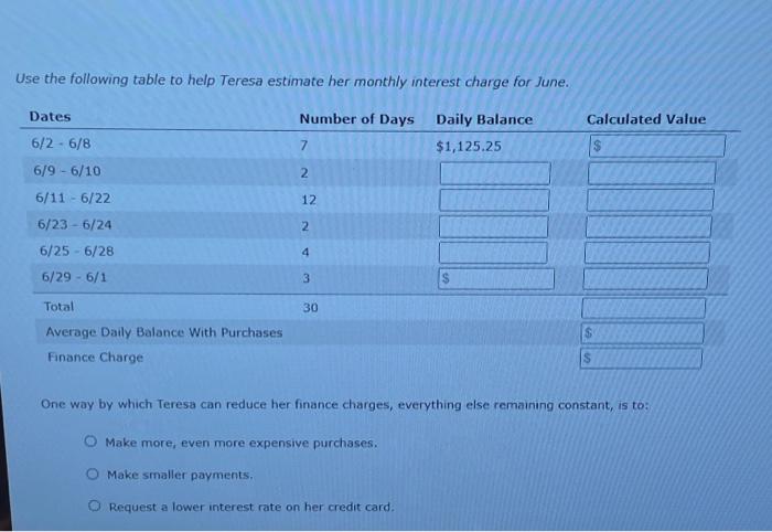 card, what information is the institution that issued your card required by