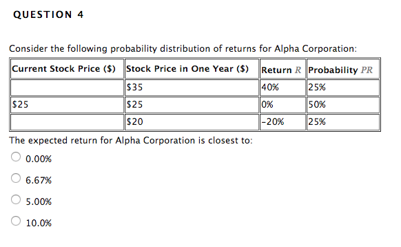  QUESTION 4 Consider the following probability distribution of returns for Alpha