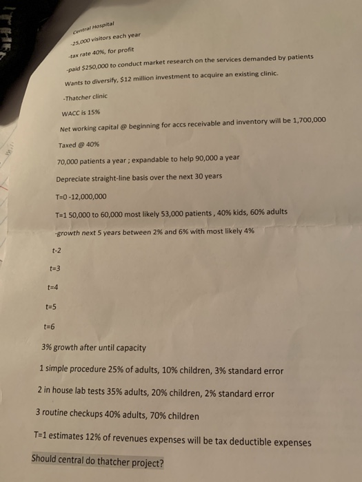 the total late the NPV of Thatcher Clinic. cash flows the clinic