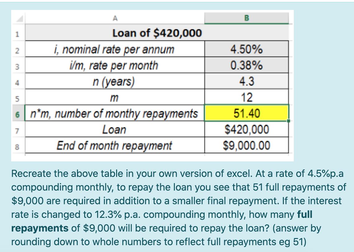 on a loan based on constant payments, regular payment intervals and a