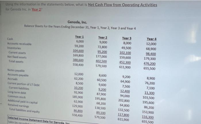  6 Using the information in the statements below, what is Net