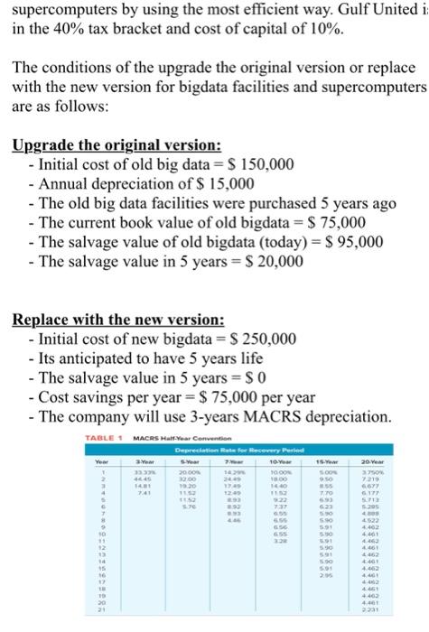 supercomputers by using the most efficient way. Gulf United i in