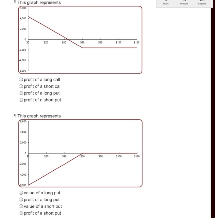  please answer both questions clearly 5) This graph represents Minutes Second