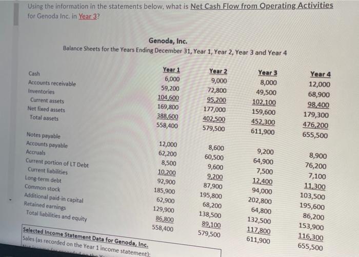 6 Using the information in the statements below, what is Net Cash