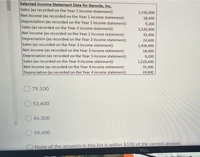 Flow from Operating Activities for Genoda Inc. in Year 3? Genoda, Inc.