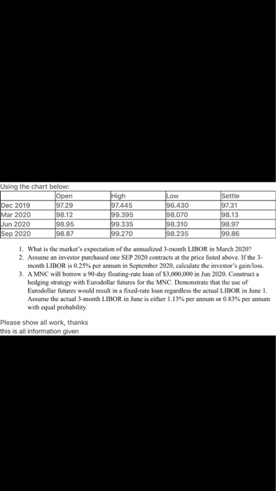  Using the chart below: Open Dec 2019 97.29 Mar 2020 98.12