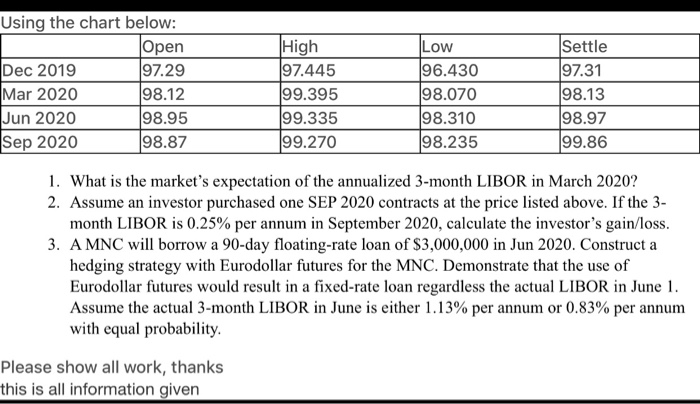 Jun 2020 98.95 Sep 2020 98. 87 High 97.445 199.395 99.335 9.270