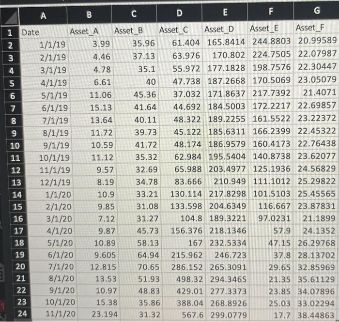 example "=stdev") A. Plot historical prices for the six assets on the
