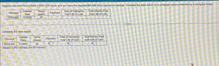 Estate Amortization Real Estate Amortization Table 68 19.05 1 TAIST A01 Payment