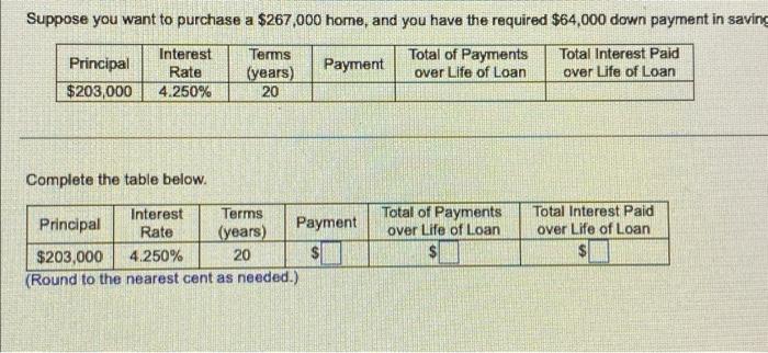 Suppose you want to purchase a $287.000 home, and you have the