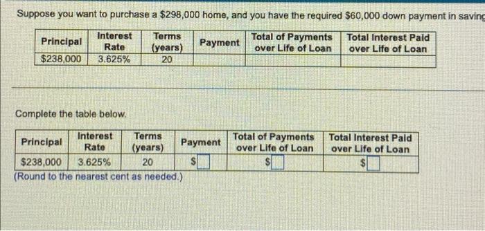 required 564,000 down payment in avro Complete the table below for a