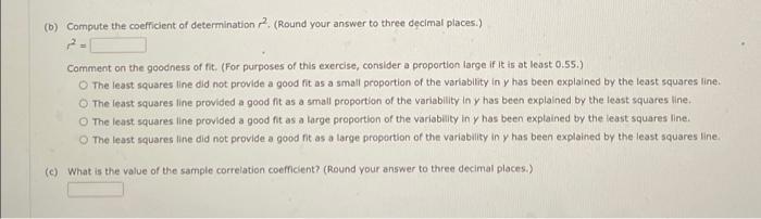 on x + years of experience and ye annual sales ($1,000s). The