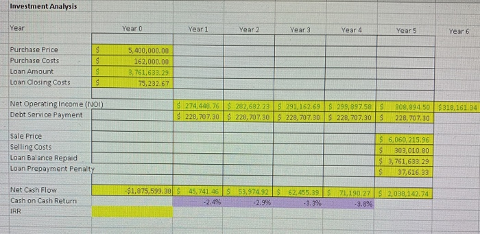 are wrong but Im not sure if the fourth is right or