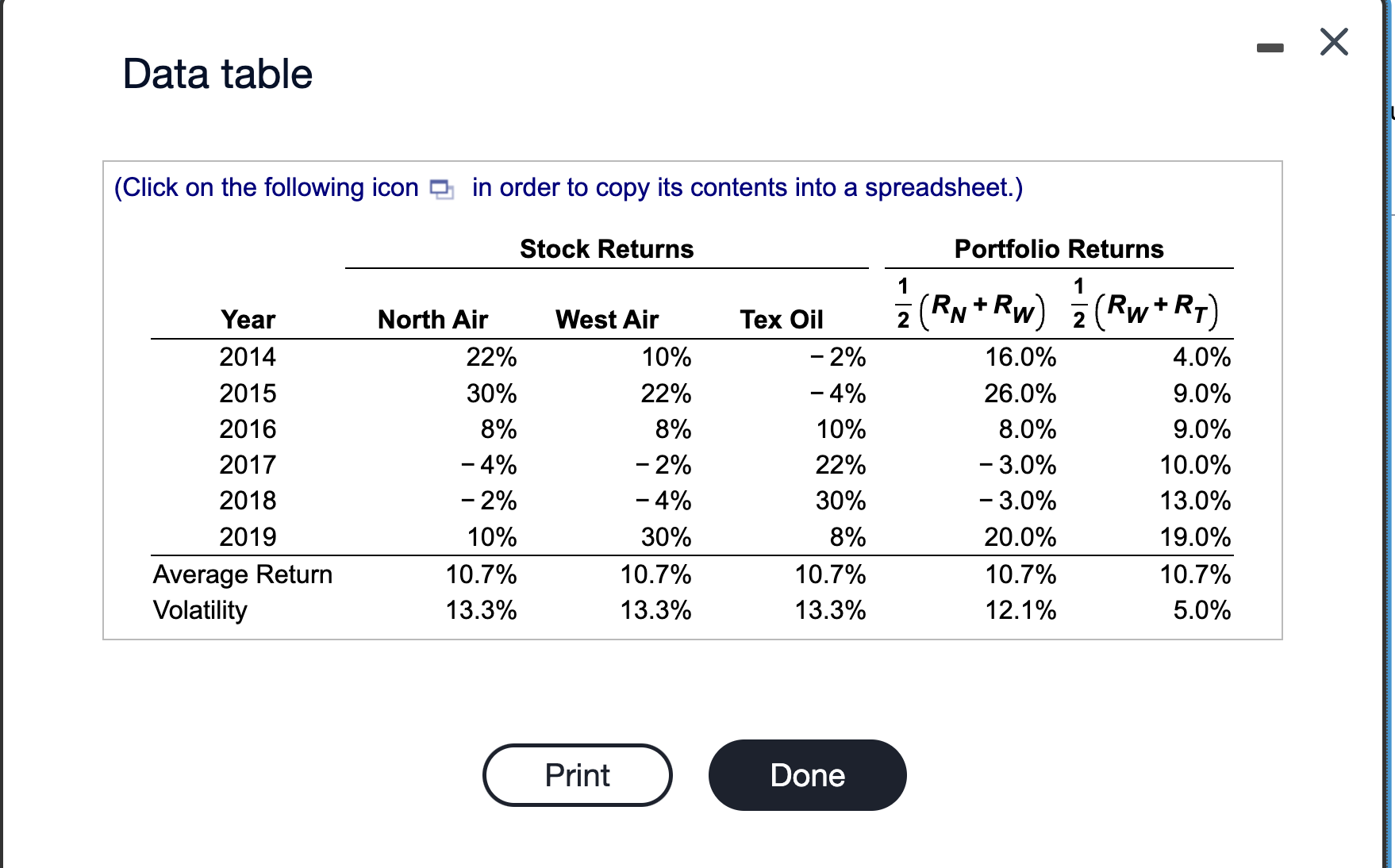 Data table (Click on the following icon \\( \\square \\) in