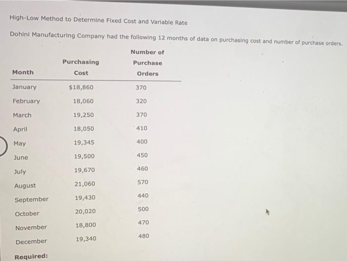  High-Low Method to Determine Fixed Cost and Variable Rate Dohini Manufacturing