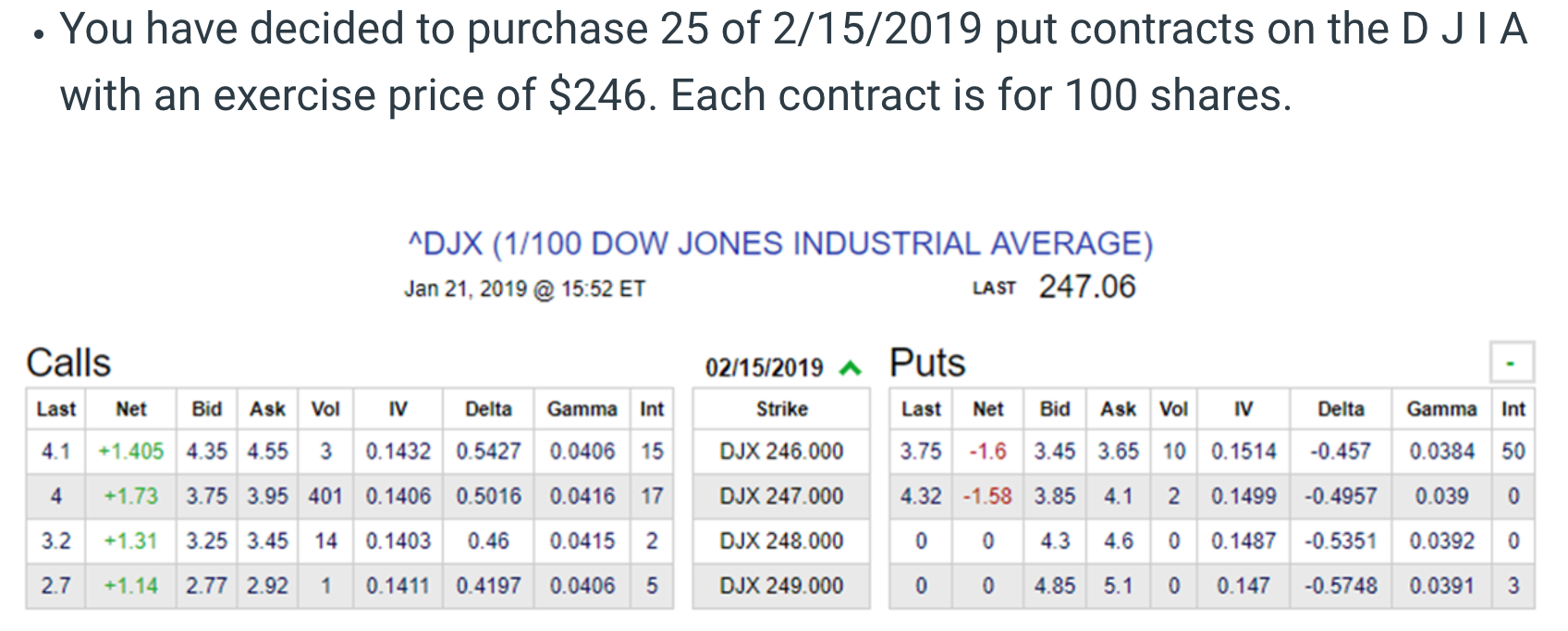 A. PUT contract How much money will this purchase cost you?