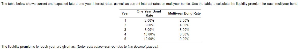  The table below shows current and expected future one-year interest rates,