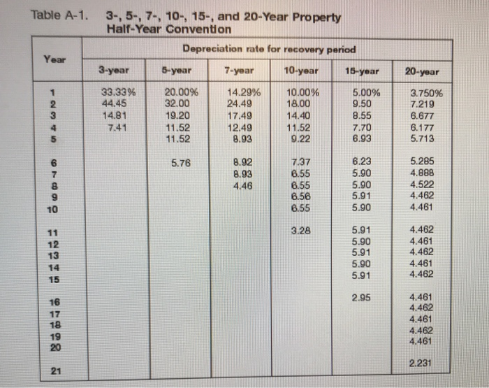 replace it with a new one: Old machine: The old machine can