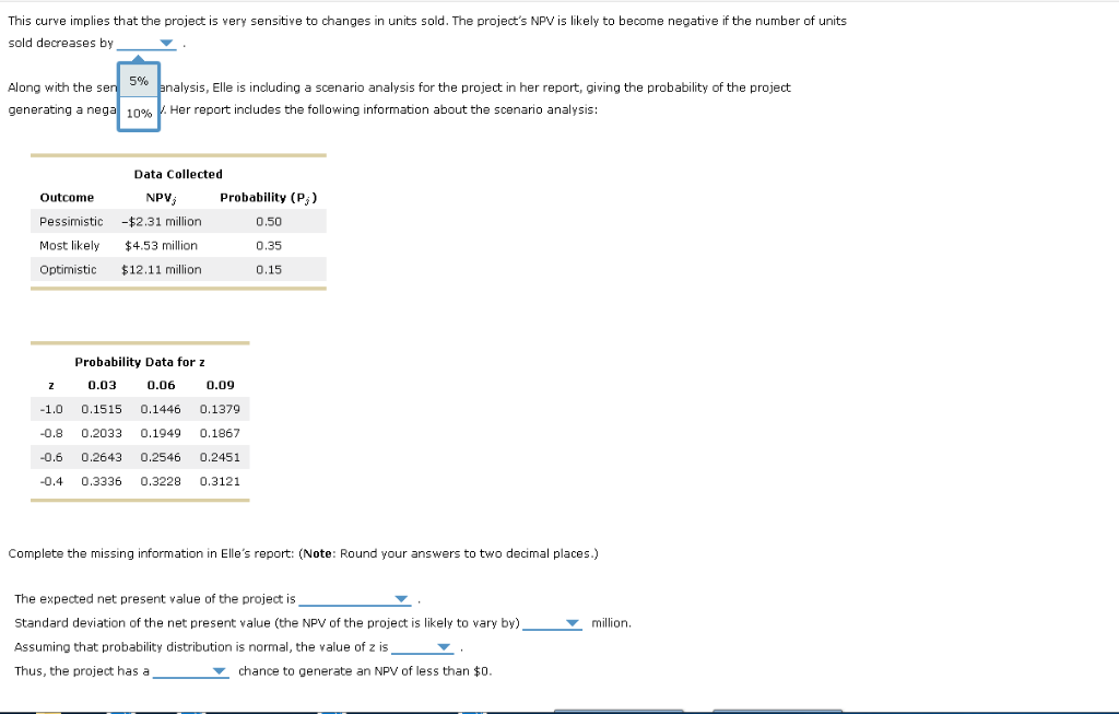 been making so many mistakes and getting the wrong answers, Please explain