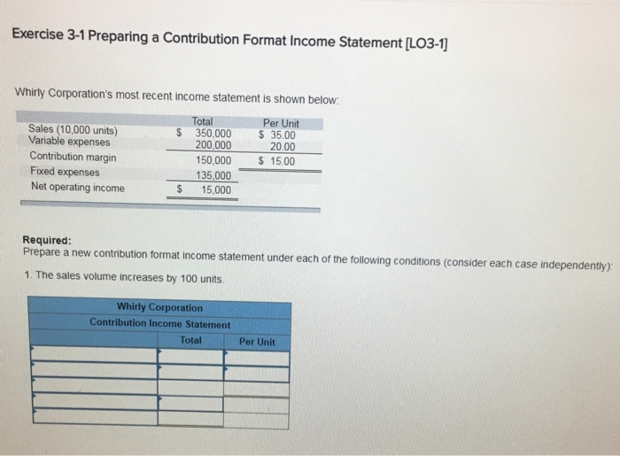  Exercise 3-1 Preparing a Contribution Format Income Statement (LO3-1) Whirly Corporation's