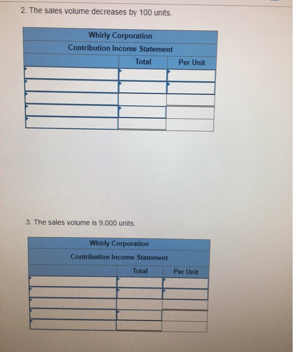 most recent income statement is shown below. $ Sales (10,000 units) Variable