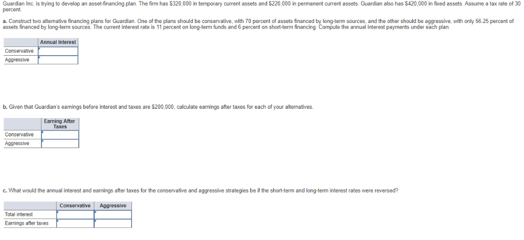 Guardian Inc is trying to develop an asset-financing plan. The firm