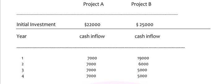  Capital Bugeting techniques. Consider the below 2 investment projects A &