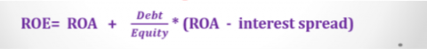 1. Above equation indicates that shareholders require higher expected return than