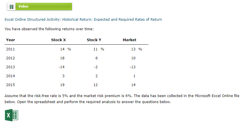Excel Online Structured Activity: Historical Return: Expected and Required Rates of