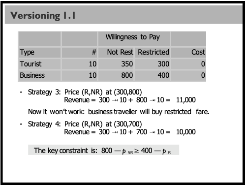 Why strategy 3 does not work? Why can we set price like