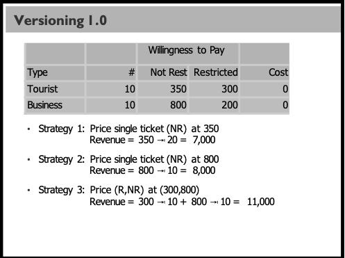 strategy 4? How did we get the strategy constraint? Versioning 1.1 Type