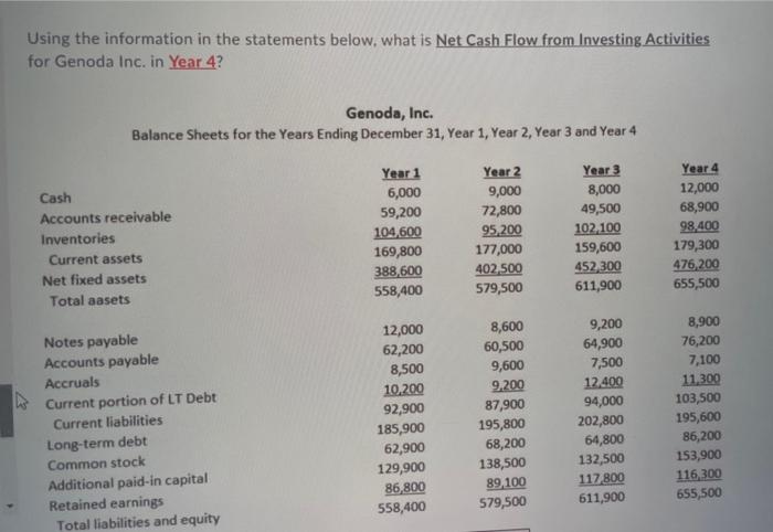 7 Using the information in the statements below, what is Net Cash