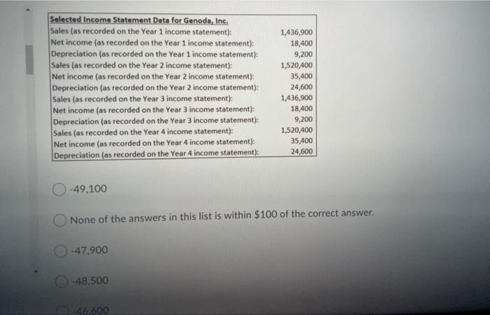 Flow from Investing Activities for Genoda Inc. in Year 4? Genoda, Inc.