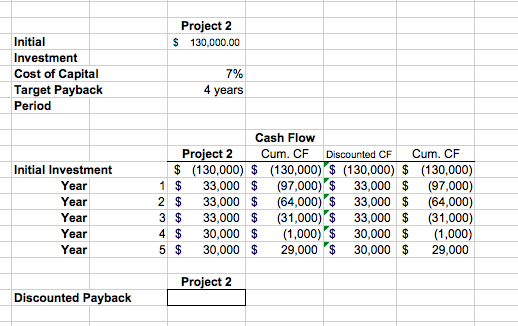  Need to find Discounted Payback for Project 2 Project 2 $