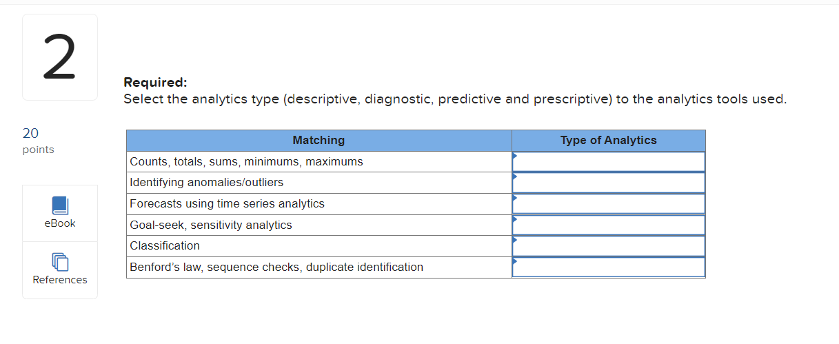  2 Required: Select the analytics type (descriptive, diagnostic, predictive and prescriptive)