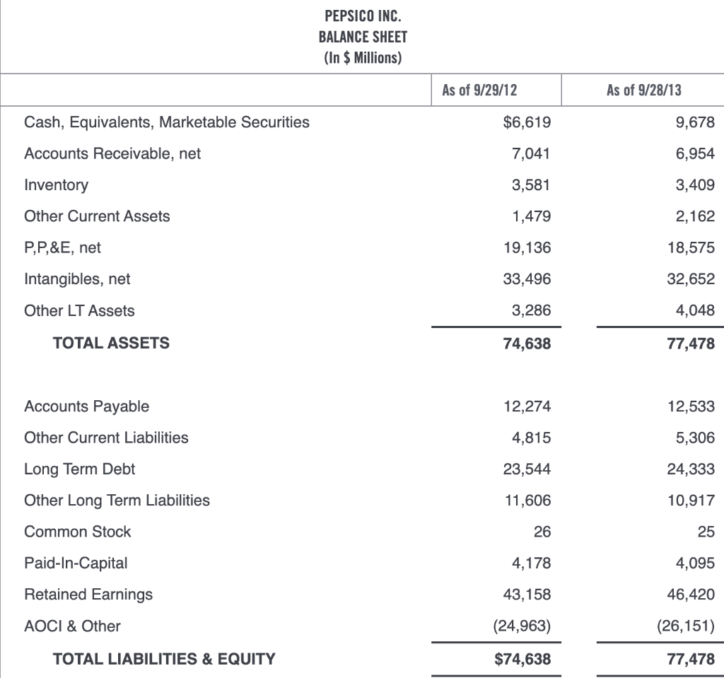 What adjustments would need to be made in the Operating Section of