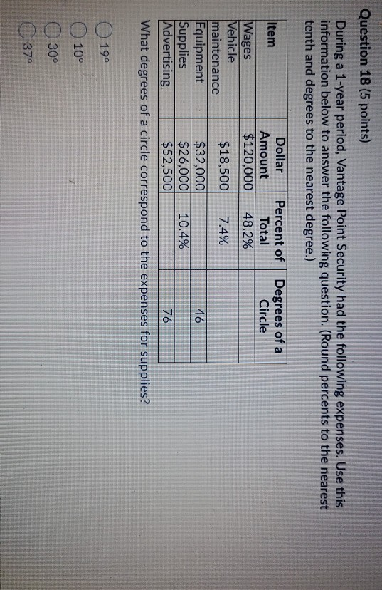  Question 18 (5 points) During a 1-year period, Vantage Point Security