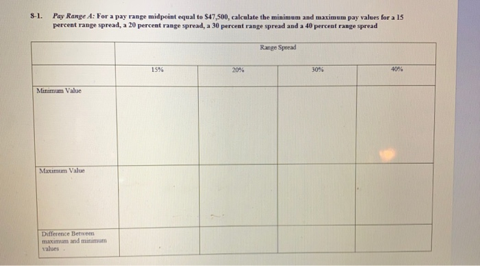  8-1. Pay Range A: For a pay range midpoint equal to