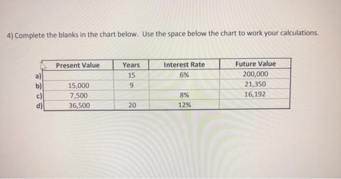  4) Complete the blanks in the chart below. Use the space
